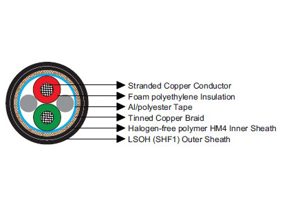 PROFIBUS Marine Cable 1 Pair 0.35mm² | LSOH SHF1 Shipboard Digital Signal Cable