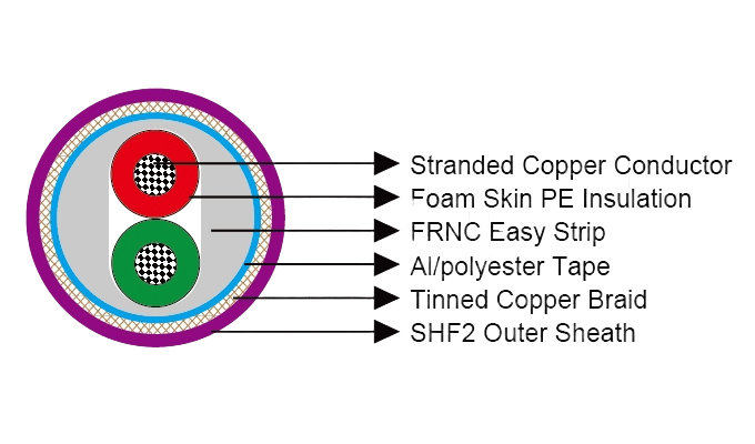 PROFIBUS Marine Cable 1 Pair 22 AWG | LSOH SHF2 Shipboard Digital Signal Cable