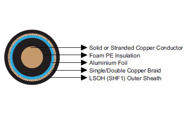 RG Series Coaxial Cables 50Ω/75Ω | Marine & Offshore RF Communication Cables