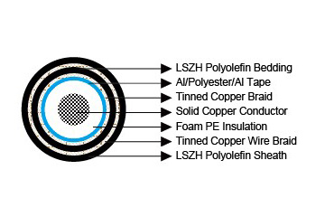 RG11 Armoured Coaxial Cable 75Ω | NEK 606 Marine & Offshore Low-Loss Video & Data Cable