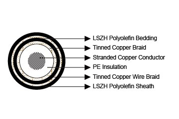 RG213 Armoured Coaxial Cable 50Ω | NEK 606 Marine & Offshore Armoured RF Cable