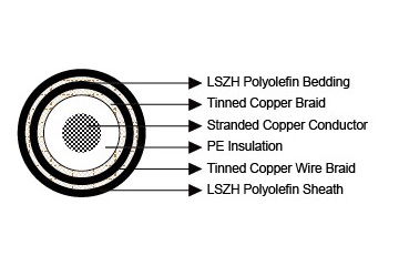 RG58 Armoured Coaxial Cable 50Ω | NEK 606 Marine & Offshore RF Communication Cable