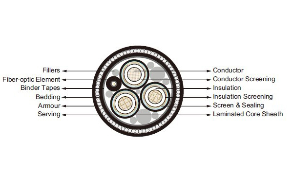 XLPE Insulated AC Medium-Voltage Submarine Cable with Fibre Optic | Offshore Power & Data Transmission