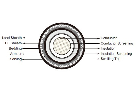 XLPE Insulated DC High-Voltage Submarine Cable | Offshore HVDC Power Transmission Cable