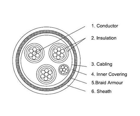 P5 BFOU 0.6/1kV Offshore Power Cable | NEK 606 Fire Resistant LSOH Marine Cable