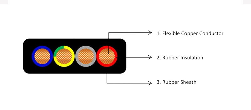 Crane cable