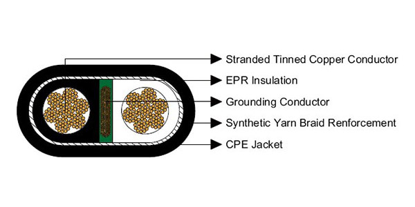 Type G Power, Flat Parallel Portable W/Ground Cable (EPR/CPE 2000V, 90°C, 2 Conductors)-Picture2