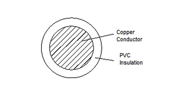 600V Thermoplastic Fixture (TF) Wire – UL 66 Flame Retardant PVC, Flexible Copper