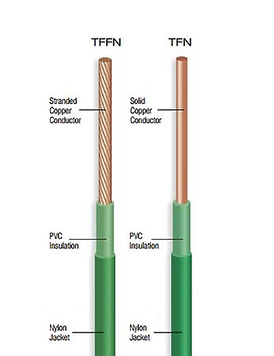 UL-Listed Copper TFFN/TFN Cable 600V – PVC/Nylon Insulated Wire for Machine Tools, Fixtures & Appliances-Picture2