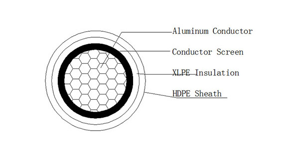 15kV/25kV/35kV Multi-Layer Tree Wire – ASTM/ICEA Track-Resistant HDPE/XLPE Overhead Conductor-Picture2