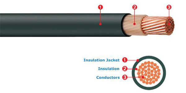 600V Type TTU Underground Cable – XLPE/PVC Insulated, ICEA/NEMA Compliant for Direct Burial-Picture2
