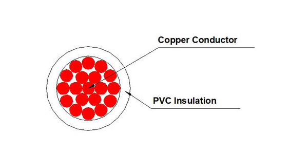 600V TW/THW Wire – Cold Resistant PVC Insulated Cable for NEC-Compliant Residential/Commercial Use-Picture2