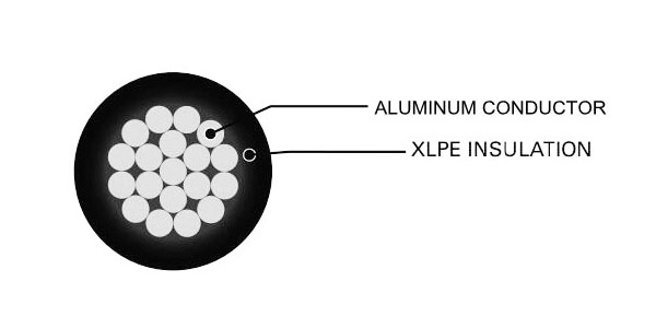 Aluminum XHHW-2 600V XLPE Insulation Cable-Picture2