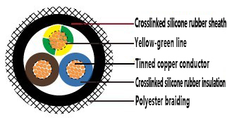 H05SS-F/H05SST-F Heat Resistant Silicone Rubber Cable | 180°C Multicore Industrial Cable-Picture2