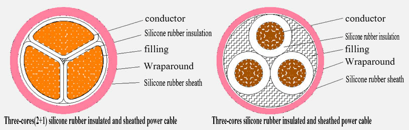 3-Core Silicone Rubber Cable | YGC Series Flexible High-Temp Power Cable 0.6/1kV