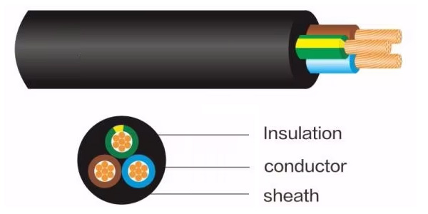 H07RN-F 3G1.5mm² Heavy Duty Rubber Cable | 450/750V | -25°C to +60°C | Oil & Weather Resistant-Picture2