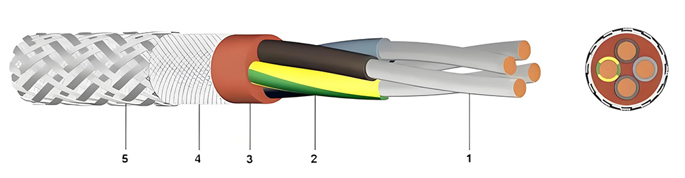 Steel Armored Silicone Cable with Fiberglass Braiding (Multicore) – 180°C-Picture3