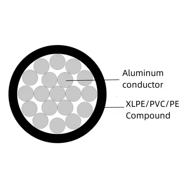 Single Core 120mm² XLPE/PVC/PE ABC Aerial Bundled Cable | Aluminum | 600/1000V | Overhead Power Line-Picture2
