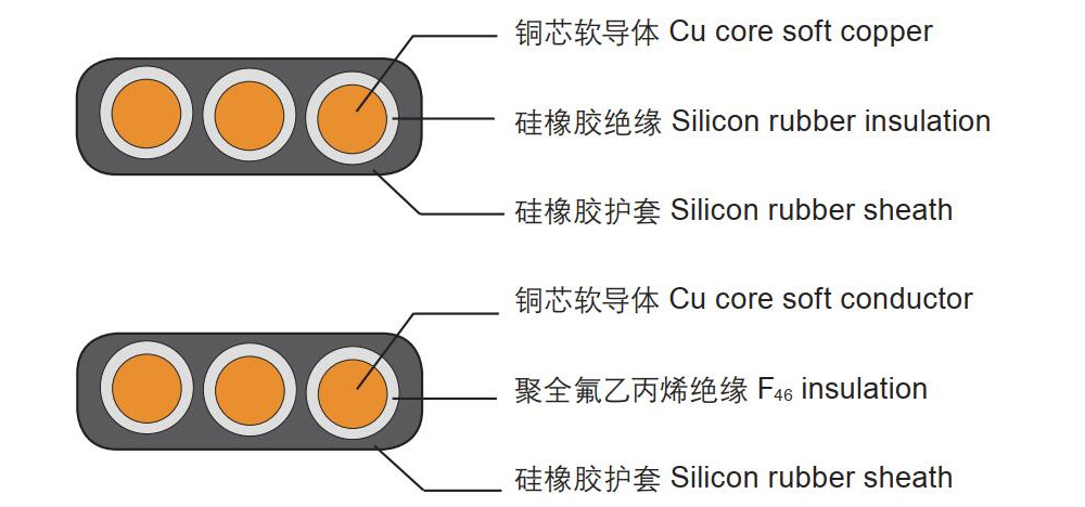 Flame-Retardant & High-Temperature Flat Cable 0.6/1kV, -60°C to +200°C | IEC & UL Certified for Cranes-Picture2