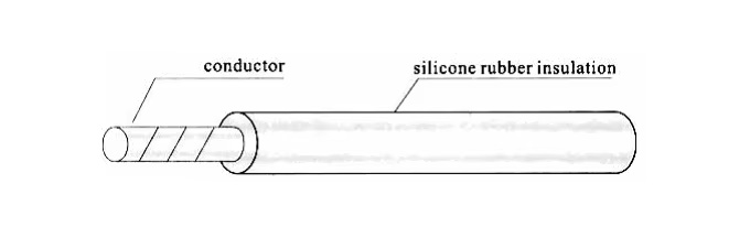 10KV-30KV AGG Silicone High Voltage Resistant Cable – High Temperature DC Motor Lead Wire-Picture1