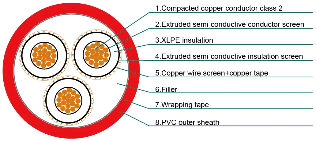 6/10kV N2XSEY Medium Voltage Cable – XLPE Insulated, Copper Screened, PVC Sheathed (DIN VDE 0276-620)