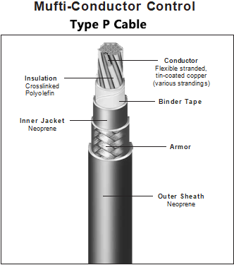 600V Arctic Marine Control Cable | Multi-Conductor/Shielded | 125°C XLPE | Heavy Duty Neoprene | ASTM B33-Picture1