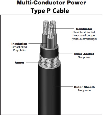 Type P Power Cable: Armored/Unarmored | Offshore & Land Rigs | 600V/2000V | Arctic Neoprene | UL 2225 Compliant-Picture2