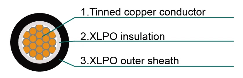 H1Z2Z2-K Solar PV Cable – Tinned Copper 4mm², 6mm², 10mm² | Halogen-Free XLPO, UV Resistant (AC 0.6/1kV DC 1.8kV)-Picture2