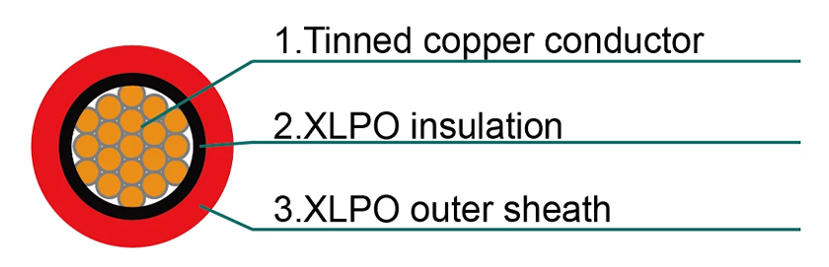 H1Z2Z2-K Solar PV Cable – Tinned Copper 4mm², 6mm², 10mm² | Halogen-Free XLPO, UV Resistant (AC 0.6/1kV DC 1.8kV)-Picture2