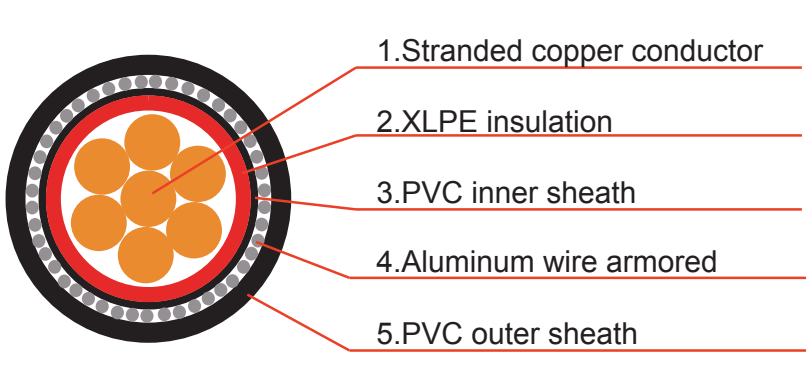 0.6/1kV Armored Power Cable – XLPE Insulated, Steel Wire Armoured, PVC Sheathed (IEC 60502-1, IEC 60332)-Picture2