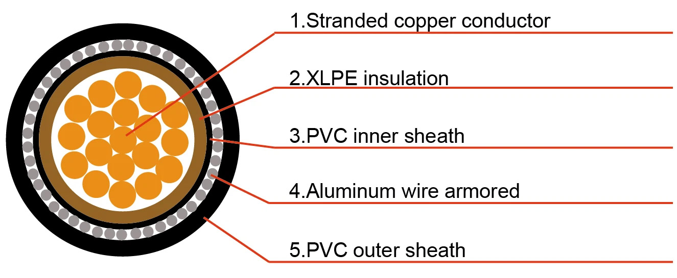 AWA XLPE PVC Armoured Power Cable | 0.6/1kV IEC 60502 | Aluminum Wire Armour