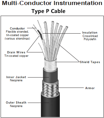 600V Arctic Marine Control Cable | Multi-Conductor/Shielded | 125°C XLPE | Heavy Duty Neoprene | ASTM B33-Picture2