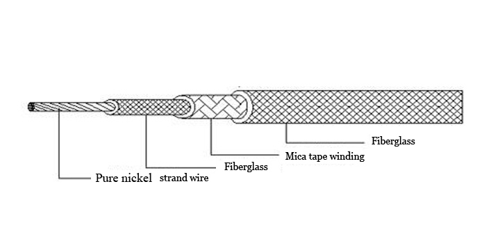 Pure Nickel High Temp Wire – 500°C/800°C/1000°C | 300/500V | Extreme Heat Resistance Cable-Picture2