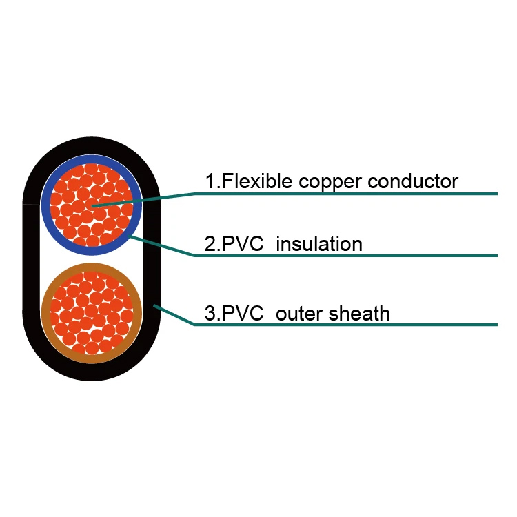 H03VVH2-F 300/300V PVC Flat Cable – 2-Core 0.5mm² & 0.75mm² | Light Domestic Appliance Wiring
