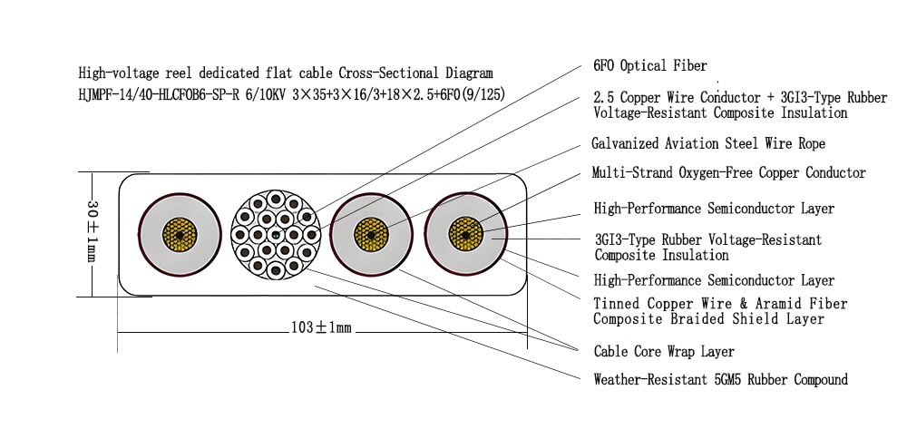 High-voltage reel dedicated flat cable  HJMPF-14/40-HLCFOB6-SP-R 6/10KV 3×35+3×16/3+18×2.5+6F0(9/125)